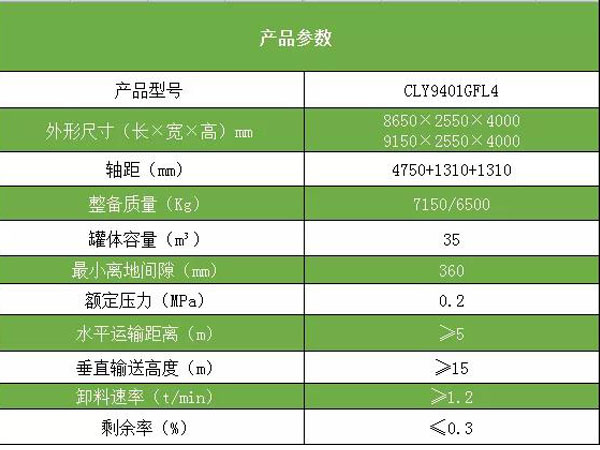 車(chē)輛參數