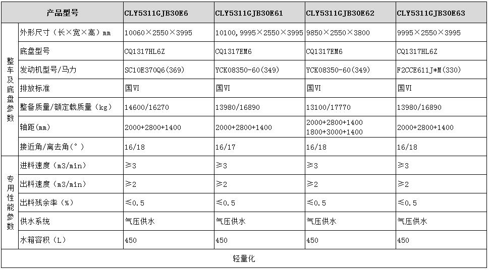 紅巖混凝土攪拌運輸車(chē)型號參數表圖