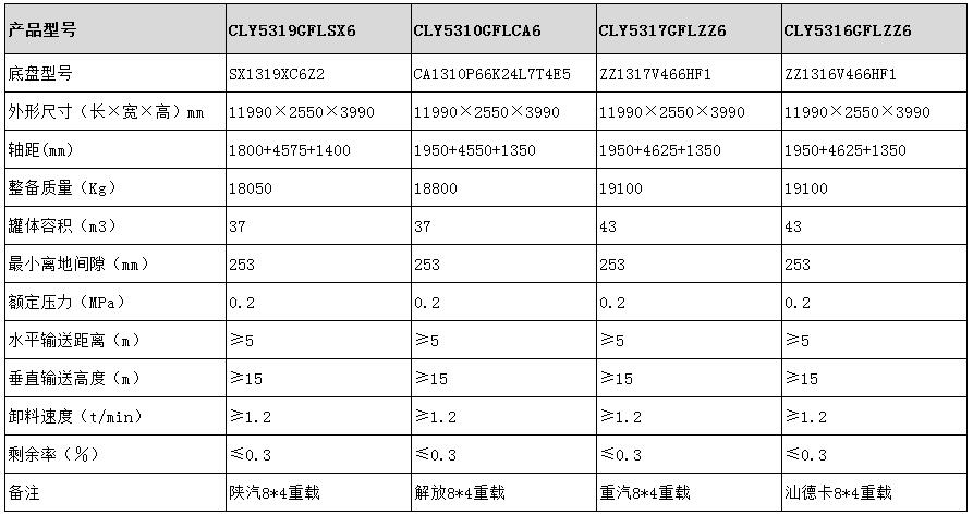 粉粒物料運輸車(chē)型號參數表圖