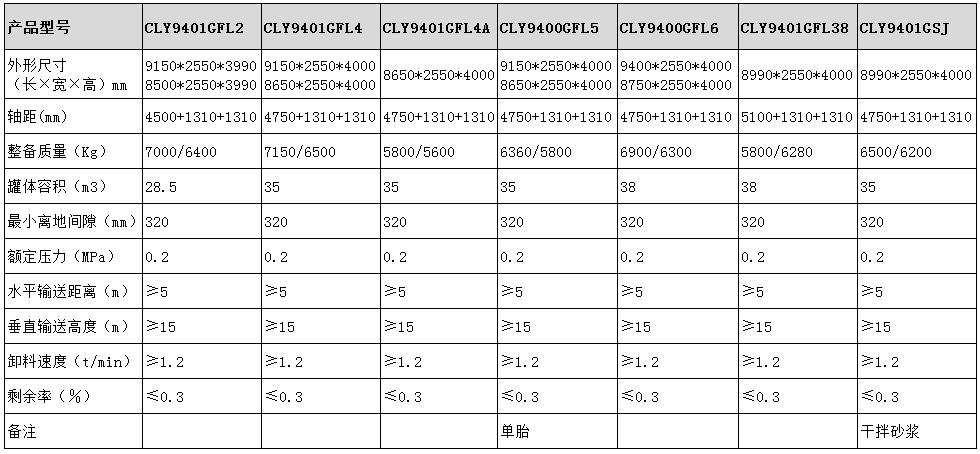 粉粒物料運輸半掛車(chē)型號參數表圖