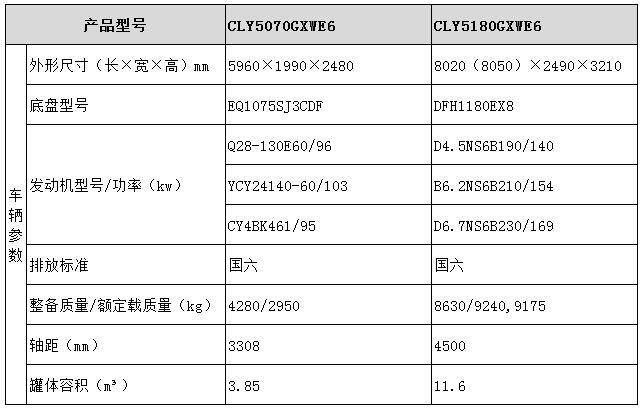 吸污車(chē)型號參數表圖
