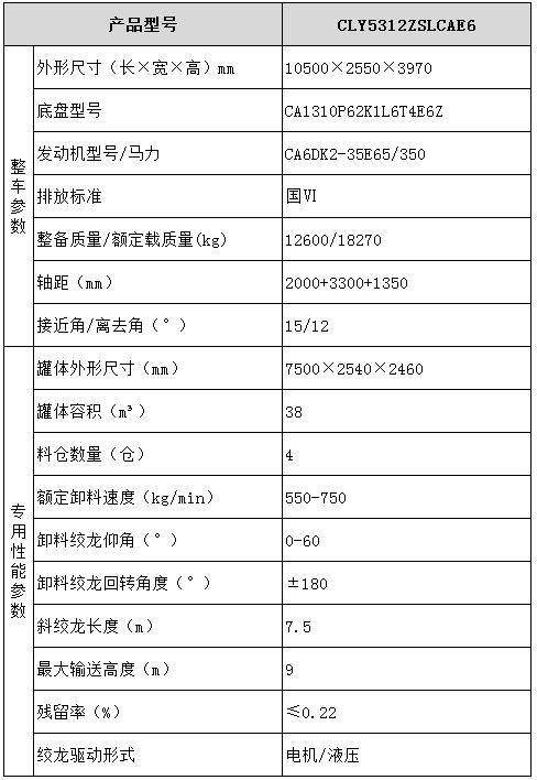 散裝飼料運輸車(chē)型號參數表圖