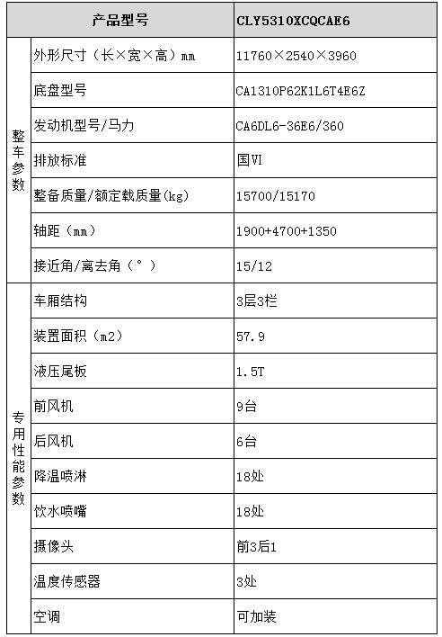 雛禽運輸車(chē)型號參數表圖